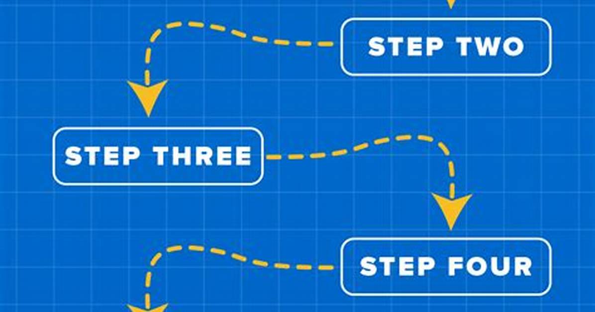 Visual Step by Step Blueprint Exactly How to Build Human In