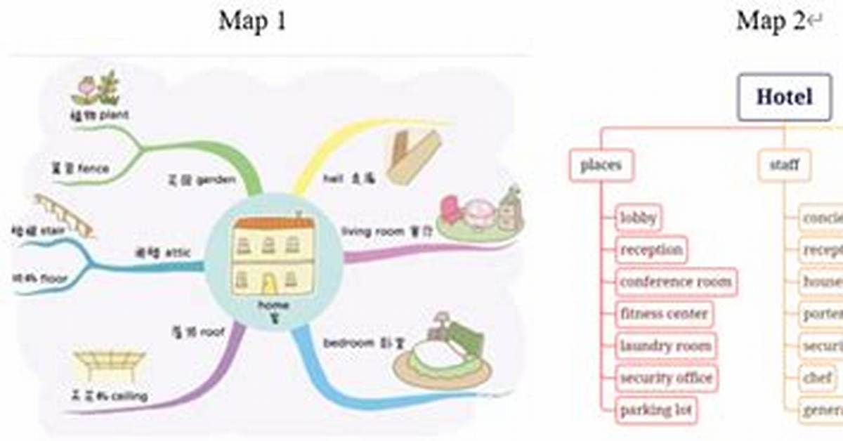 Visual Synonym Map the Exact Alternative for Serious In