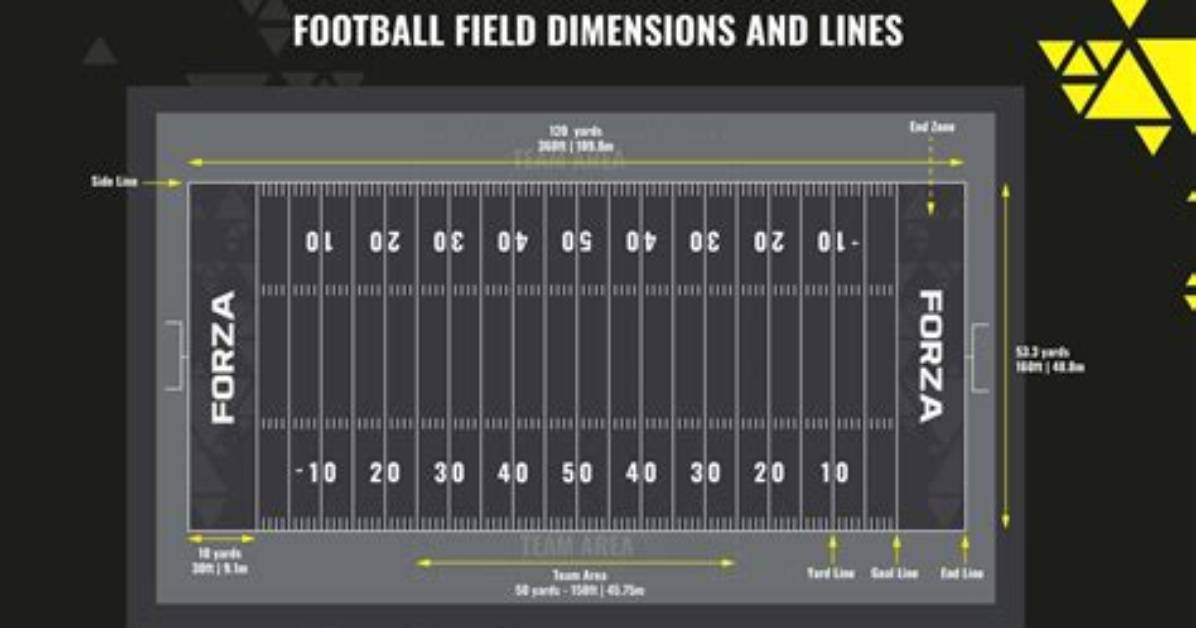 Visualizing 1 760 Yards How a Statutory Mile Translates to Football Fields And