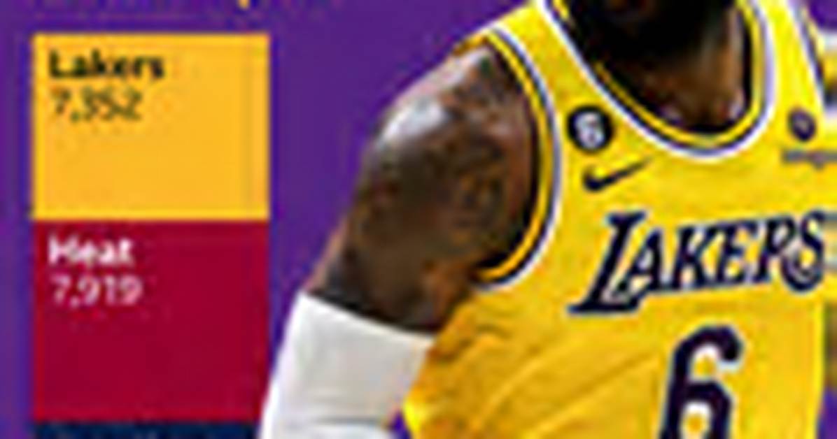 Visualizing Greatness Which Basketball Video Games Truly Deserve the All