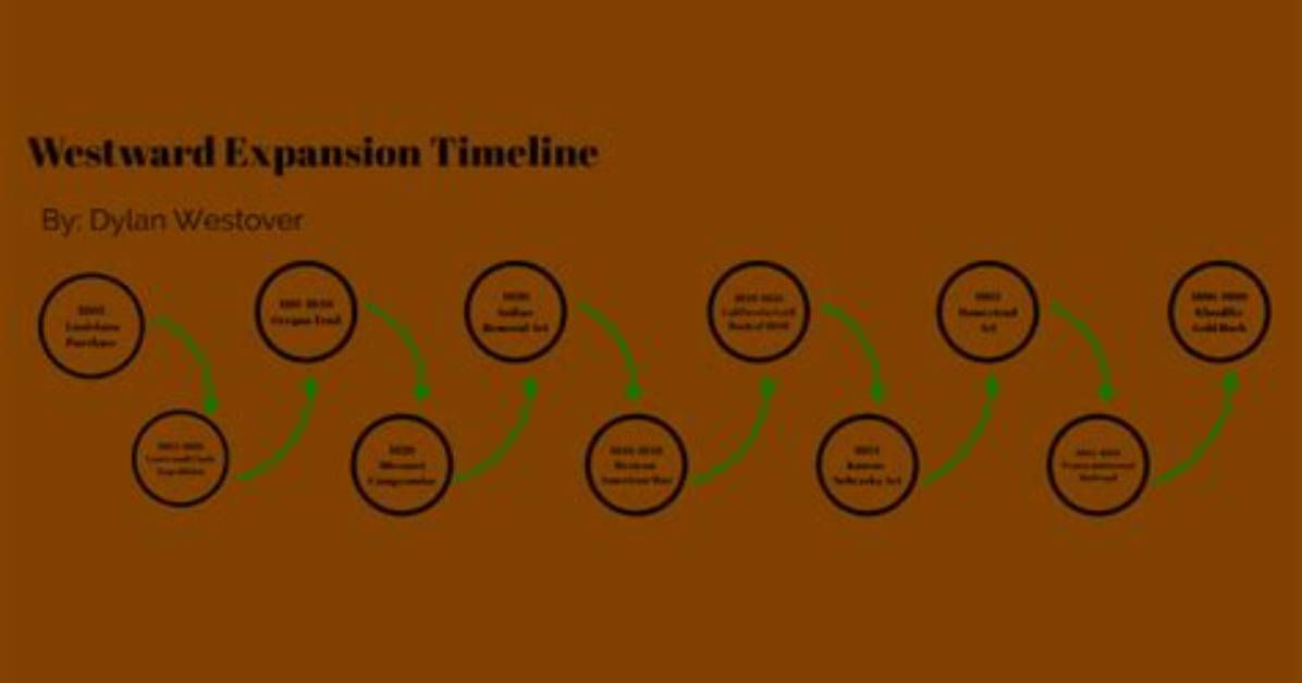 Westover Hills Expansion Timeline the Rise of Mariposa Medical