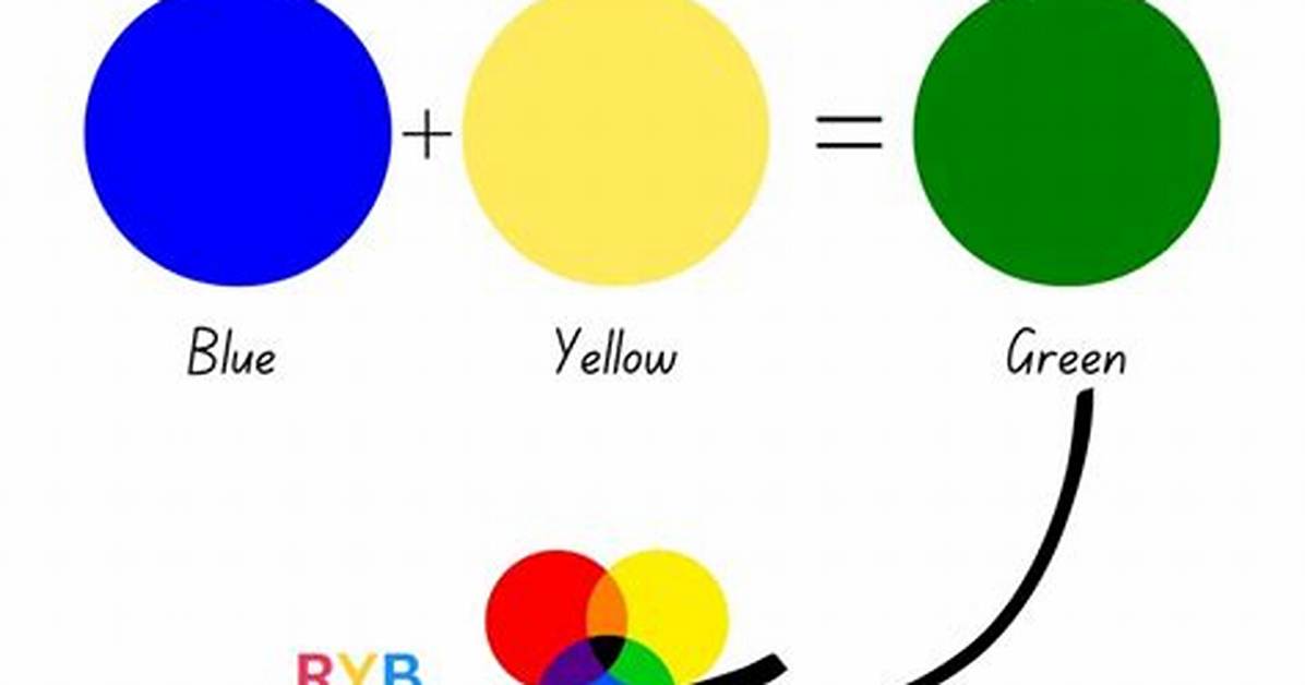 What Blue and Yellow Really Make Why Your Art Teacher Only Told Half The