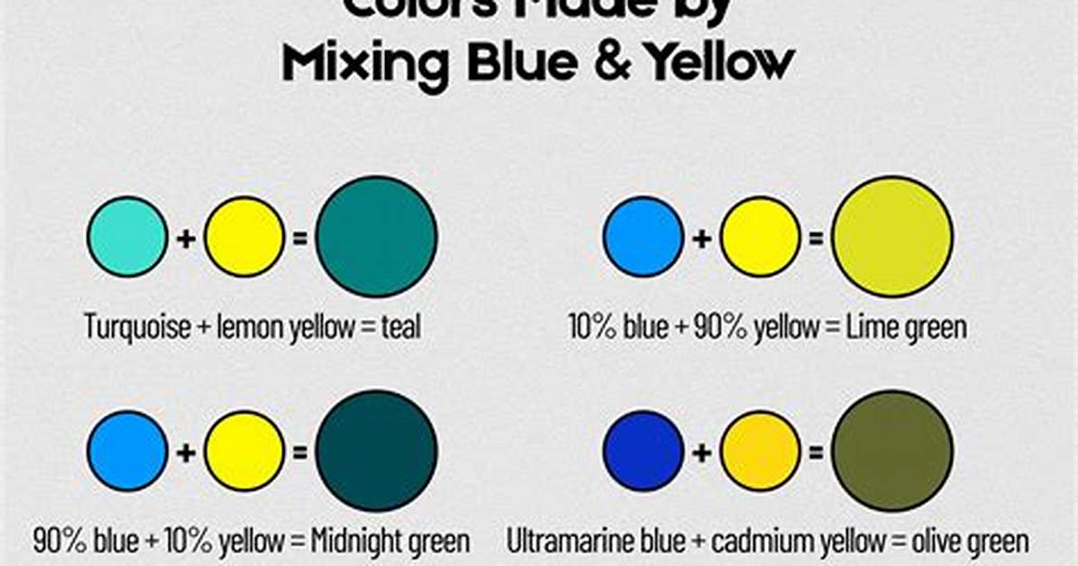 What Color Does Blue and Yellow Make the Complete Mixing Guide And