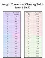 What Does 67.5 Kilograms Actually Mean in Pounds? the Shocking Real-World Benchmark