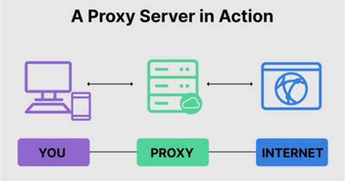 What Does a Proxy Mean the Definitive Guide to Architecture And