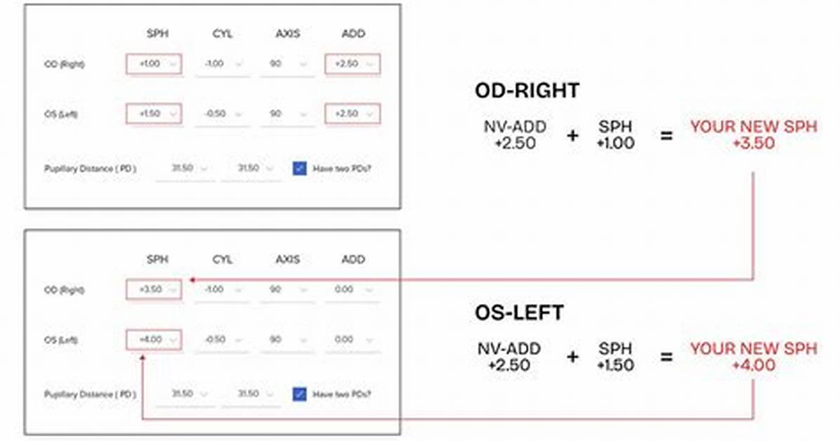 What Does Os Mean the Complete Plain English Guide to Modern