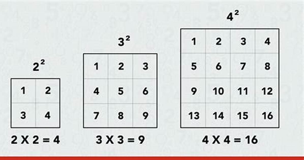 What Is 3 Squared the Viral Math Phenomenon Behind the 9 16 25