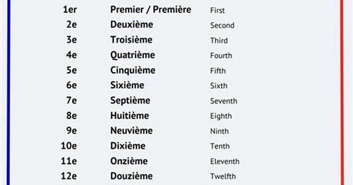 What Is 67 in French The
