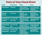 What Is the 'Pov Cheat with Me on Vacation' Trend? the Shocking Viral Craze Explained