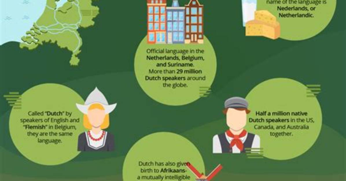 What Language Does the Netherlands Speak Official Tongues Dialects And