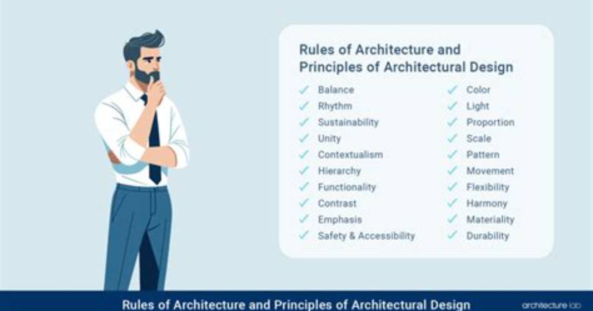 What Makes a Real Architect the Rules Titles And