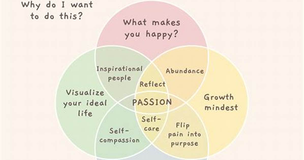 Where to Find Your
