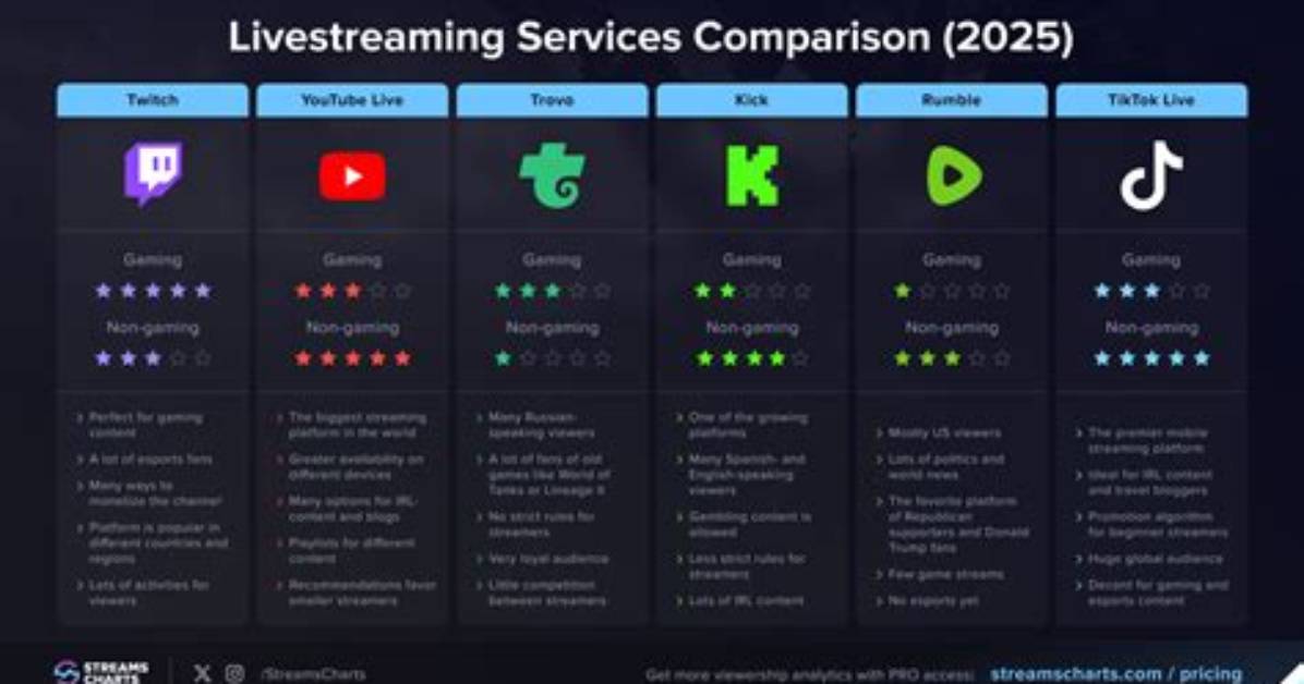 Where to Stream the Menu Platforms Chart Data and 4K