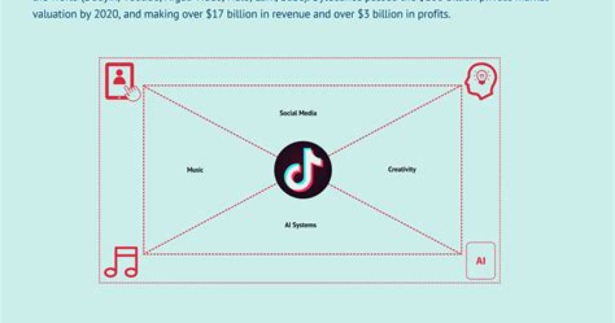 Who Owns a Piece of Tiktok Inside Fox Corp S Surprise Bid and the Murdochs