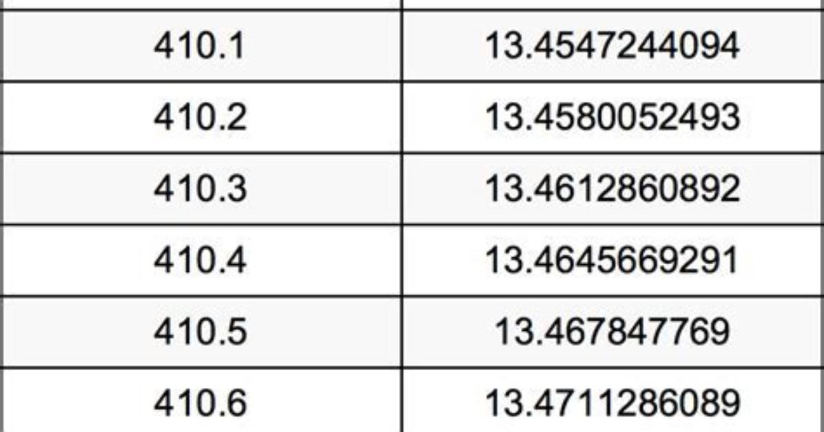 Why 4 11 in Cm Is Trending Viral Height Trends And