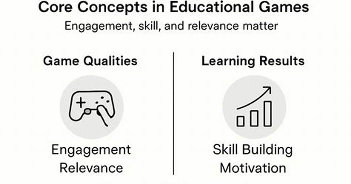 Why Educational Game Add Ons Are