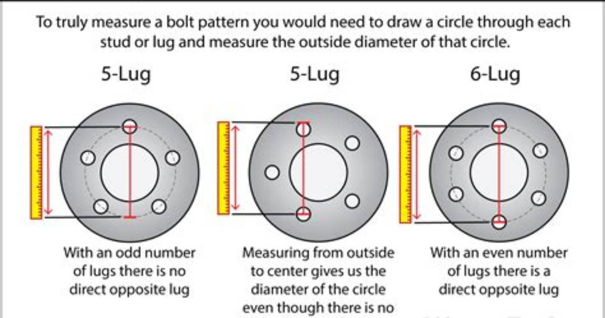 Why Measuring 5 Lug Wheels Fails the Secret