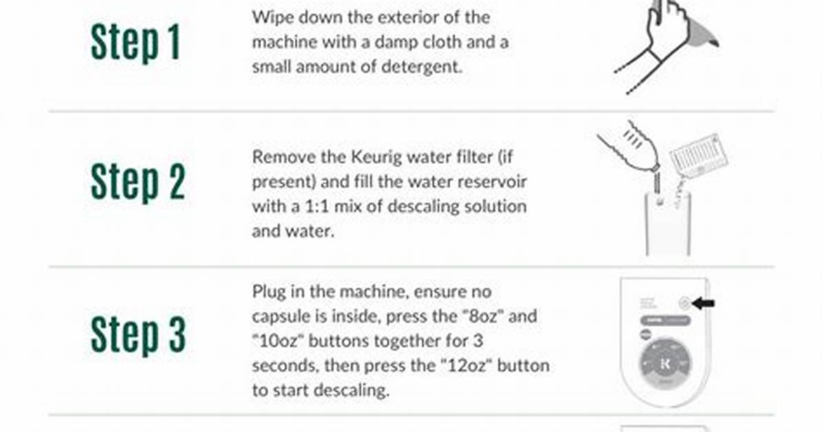Why Skipping Your Keurig Descaling Routine Could Actually Affect