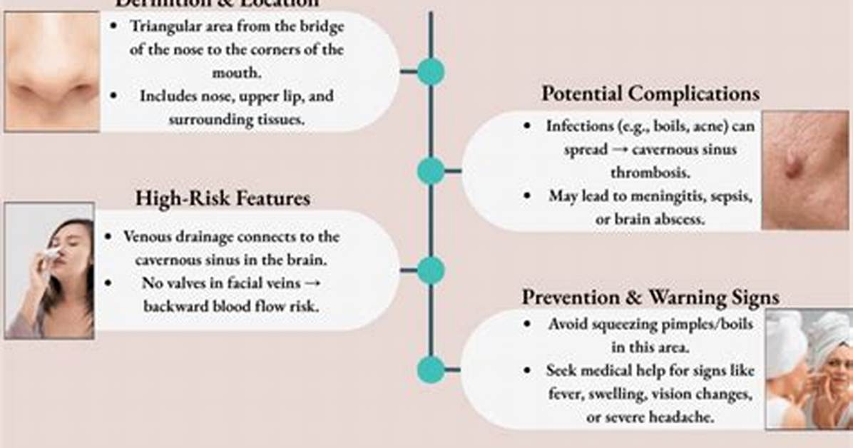 Why the Facial Danger Triangle Is Trending Viral Horror Stories And