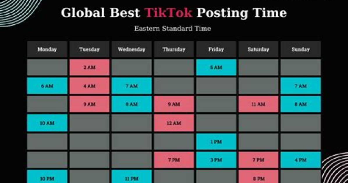 Why Universal Tiktok Posting Times Fail the Algorithm Shock Costing Creators Millions Of
