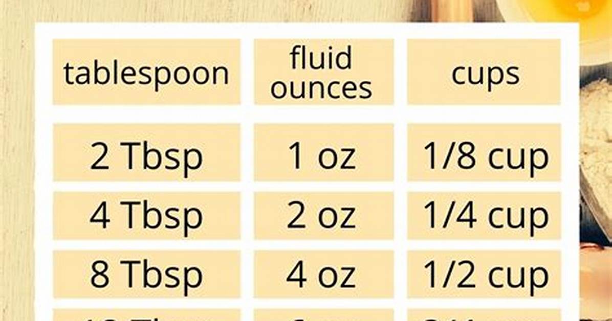 Why Your 1 5 Oz to Tbsp Calculation Might Be Quietly Ruining