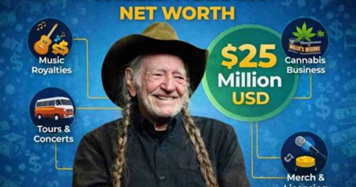 Willie Nelson Net Worth 2026 a Six Decade Journey from Broke To
