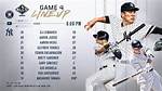 Yankees Starting Lineup Today Faq: Pitchers, Batting Order, and How to Watch