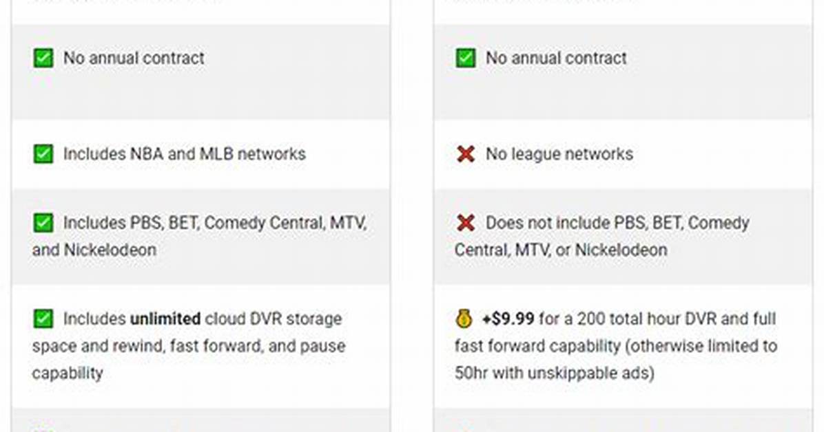 Youtube Tv vs Hulu Live Tv Why Longtime Cord Cutters Are Calling It